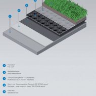 ISO-DRAIN films alvéolés